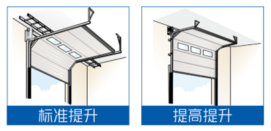 提升門插圖3